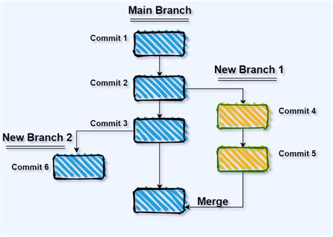 Git merge branch to master. Things To Know About Git merge branch to master. 